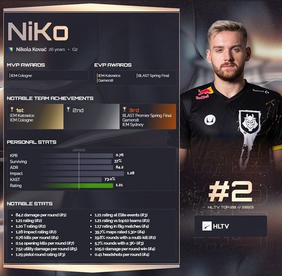 ON ：外界对我最大的误解是我“玩得一般”